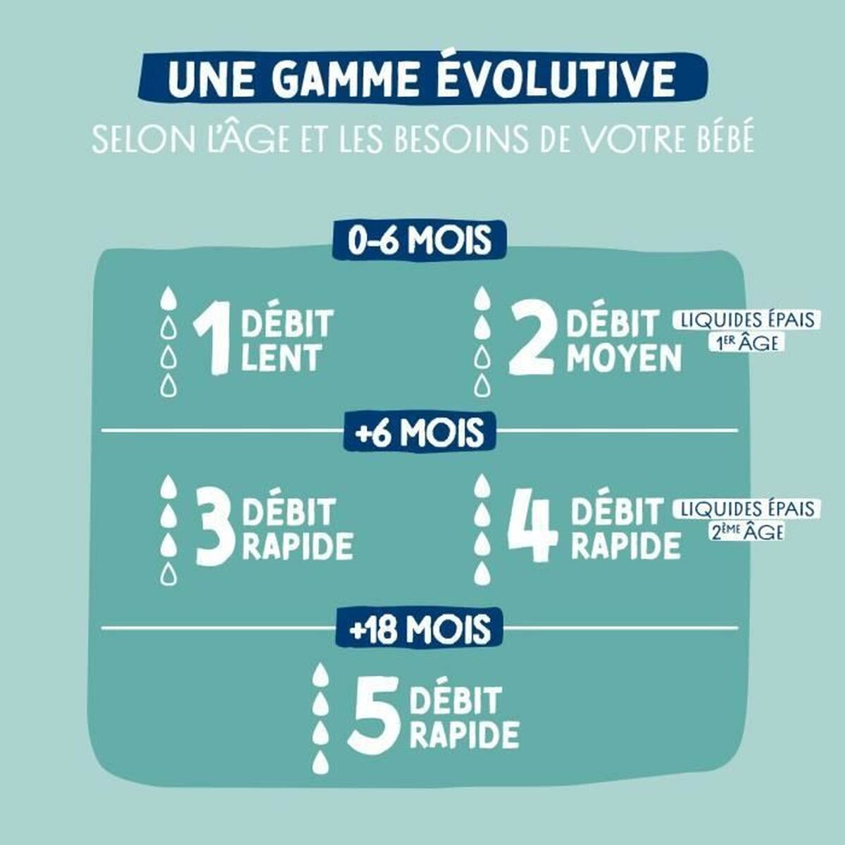 Biberon copil Dodie 270 ml (3 Unități)