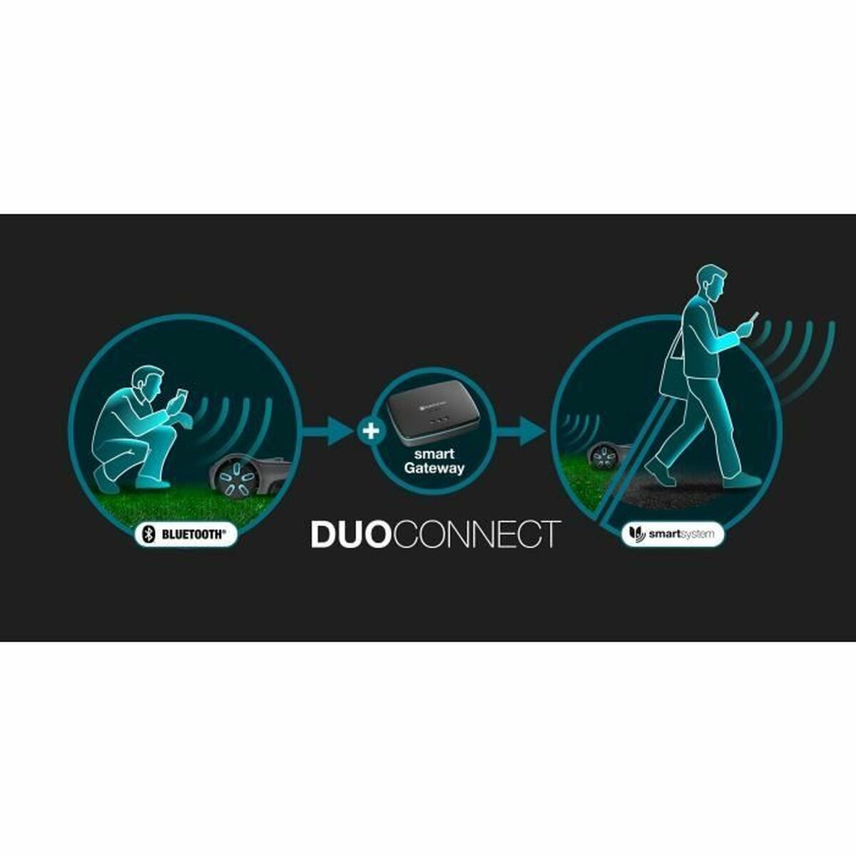 Robot de tuns gazonul Gardena Smart SILENO max 400 M² 800 m²