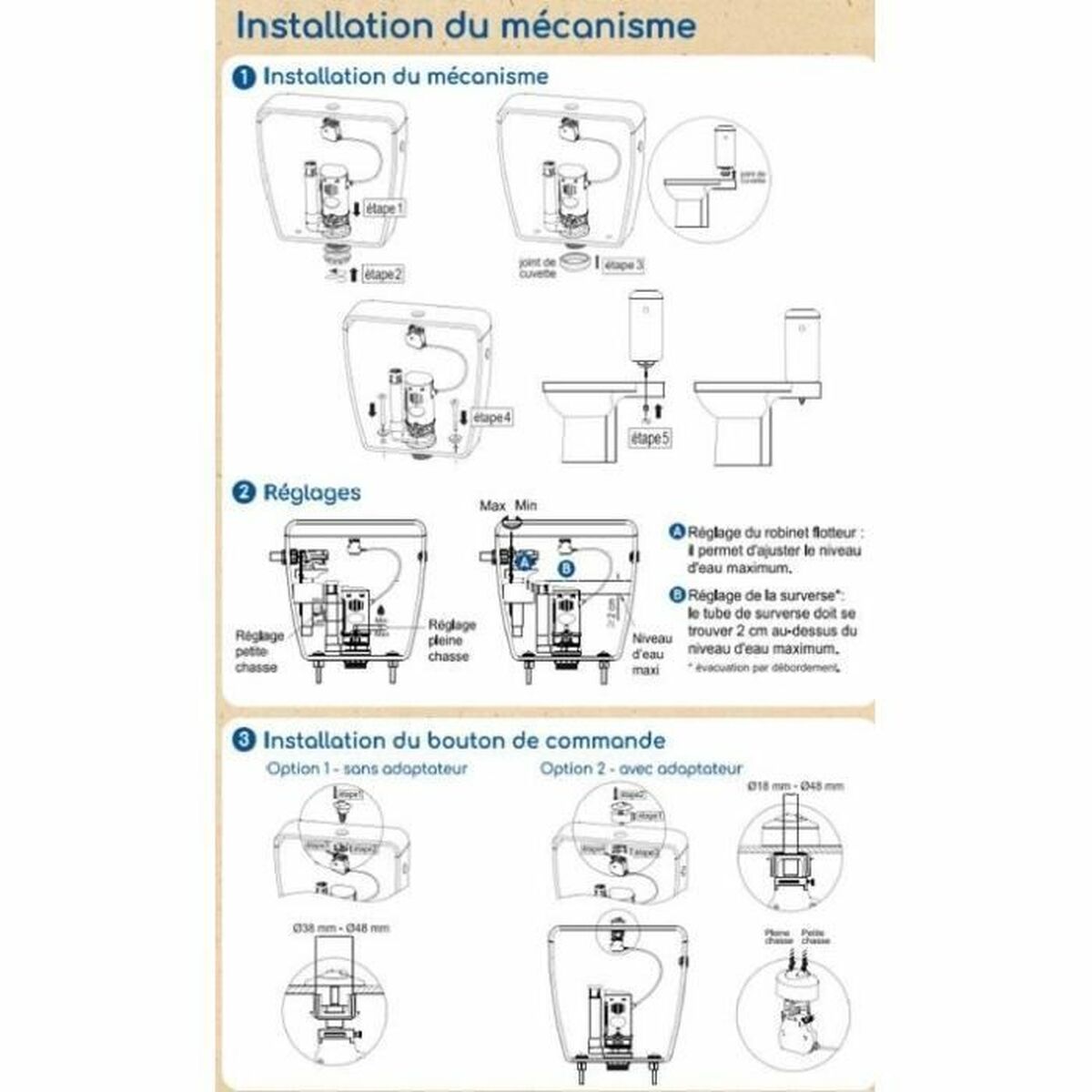 Kit/trusă de reparatii Edouard Rousseau