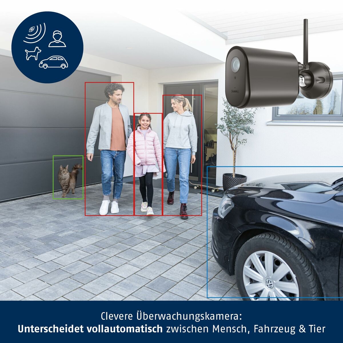 Cameră Video de Supraveghere ABUS