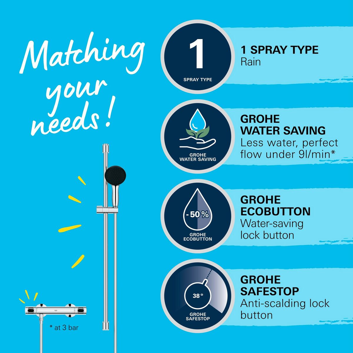 Coloana de dus Grohe