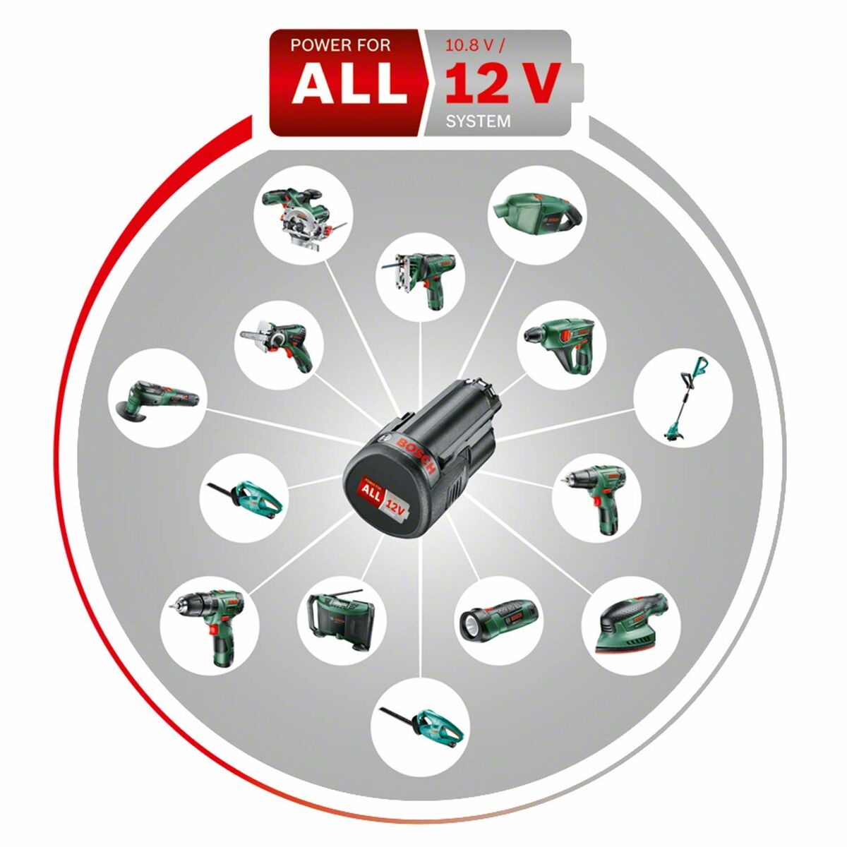 Șurubelniță electrică BOSCH EasyDrill 1200