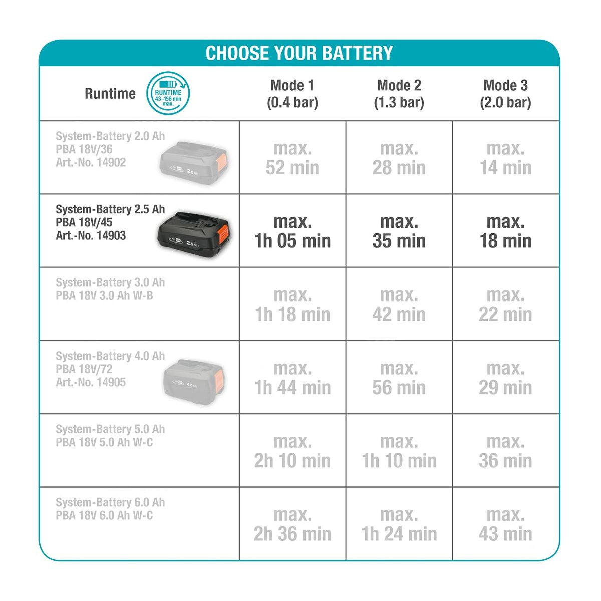 Pompă de apă Gardena 14602-20 18 V