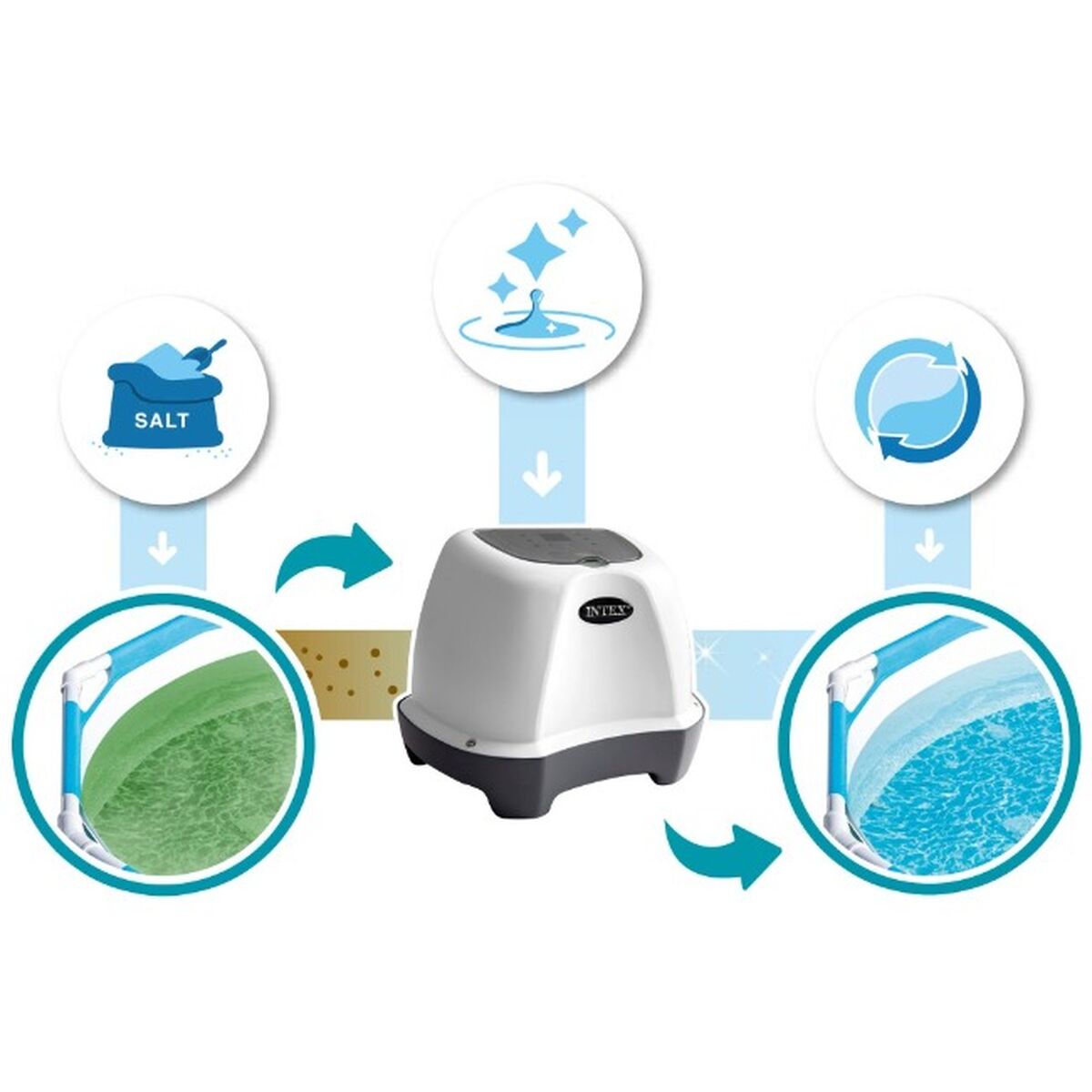 Sistem de clorinare cu sare Intex