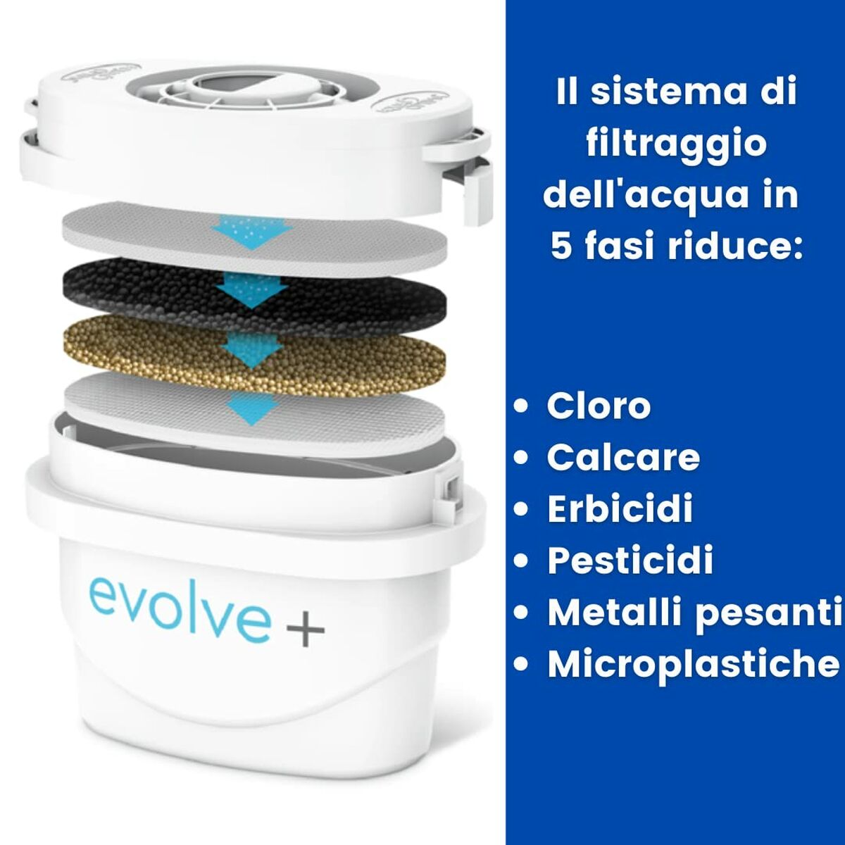 Carafă Filtrantă Aqua Optima Albastru Plastic 2,8 L