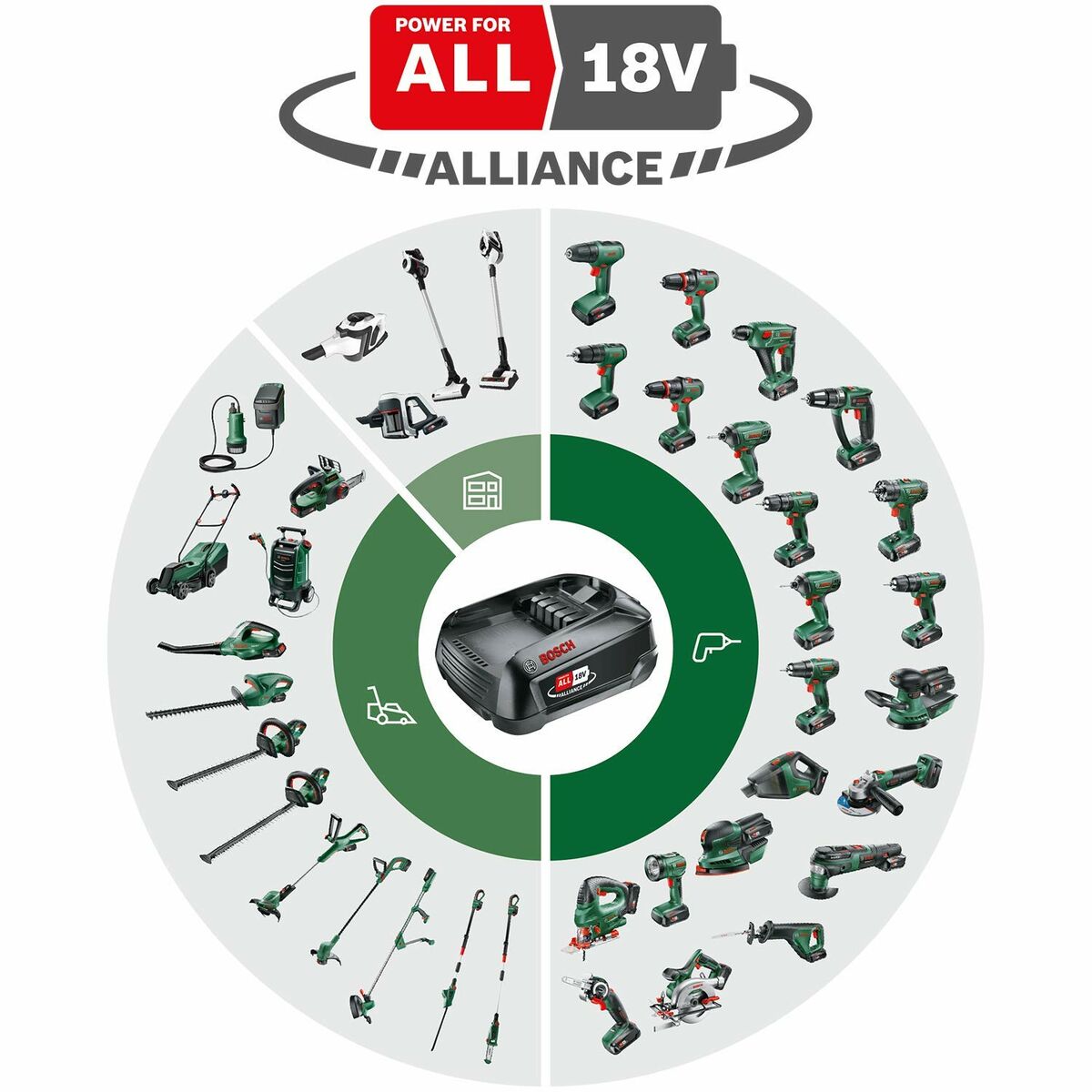Foarfece de tăiat margini BOSCH EasyGrassCut 18V-26 2,5 Ah (Recondiționate B)